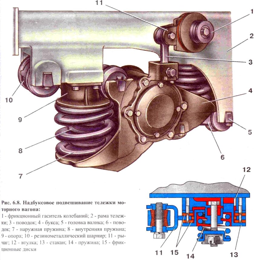 Фрикционный гаситель эд4м