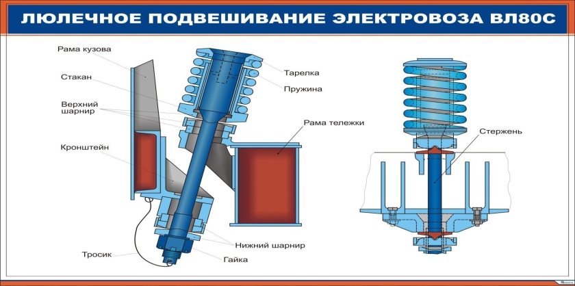 Гидравлические гасители колебаний вл80с