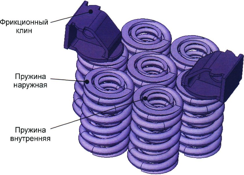 Фрикционный Клин тележки 18-100