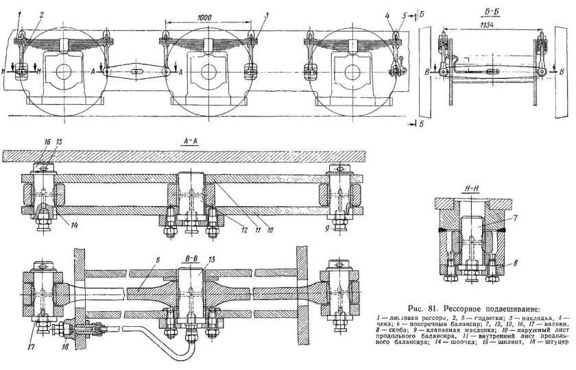 Рессорное подвешивание тепловоза 2тэ10м