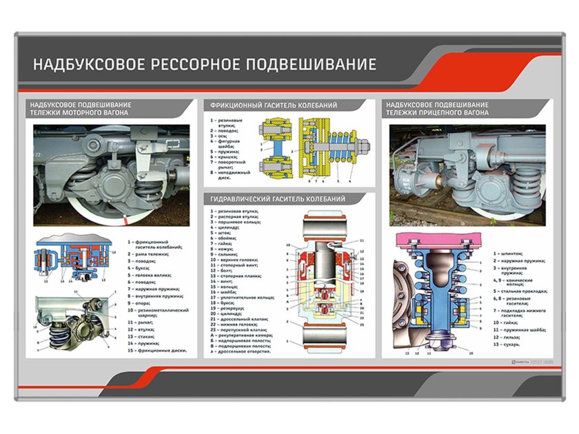 Неисправности рессорного подвешивания