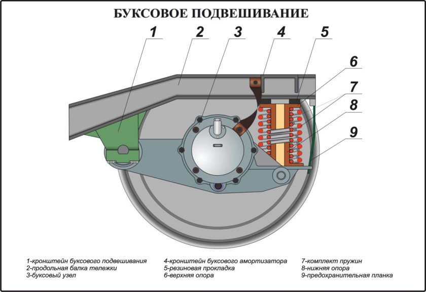 Буксовый узел 81-760