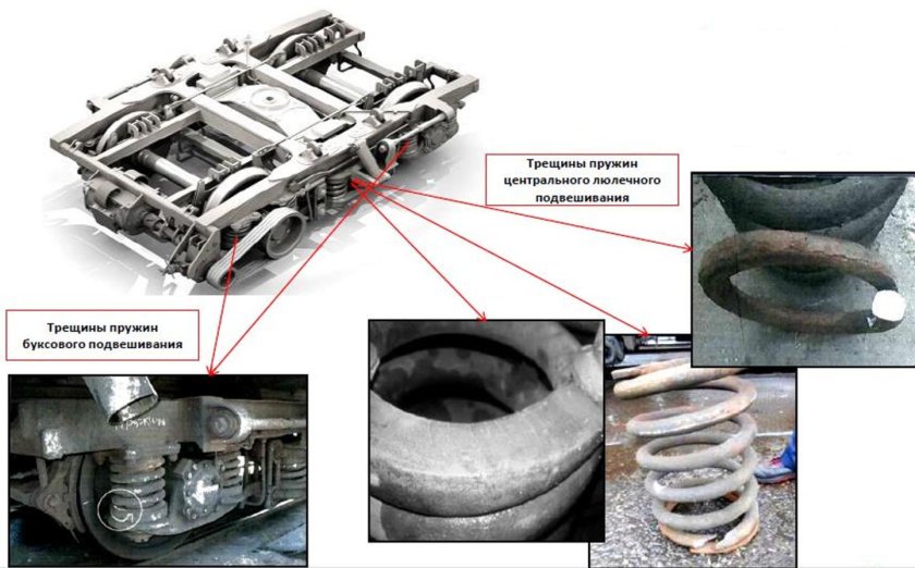 Стержень люлечного подвешивания вл80