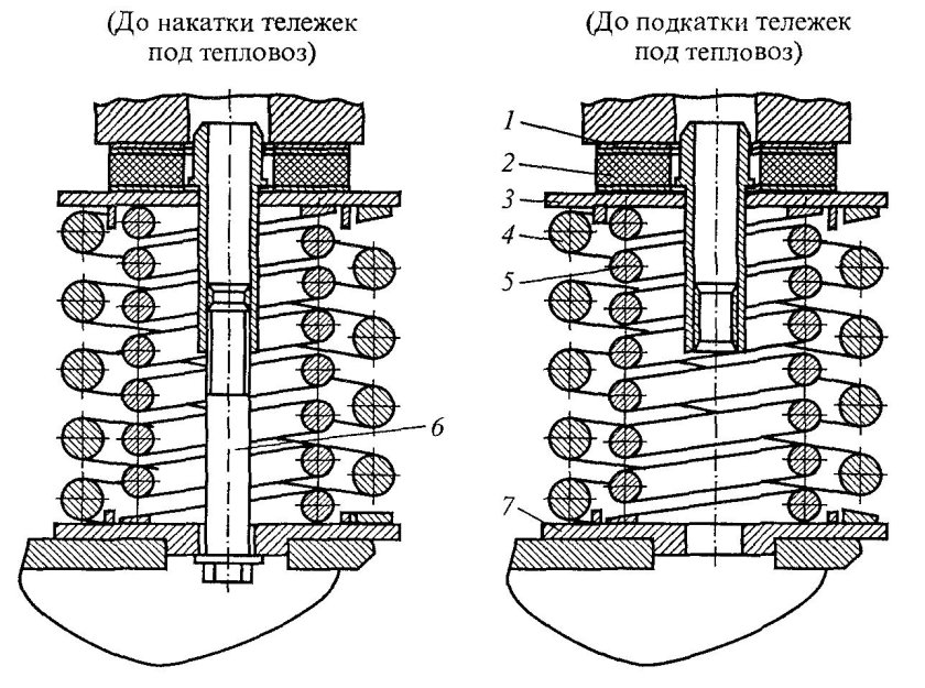 Рессорное подвешивание тепловоза 2тэ116