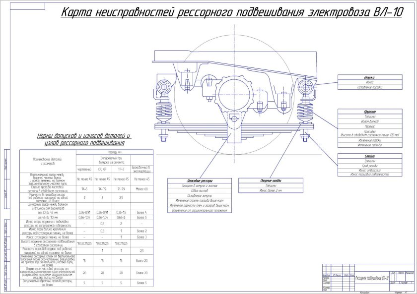 Рессорное подвешивание электровоза вл11