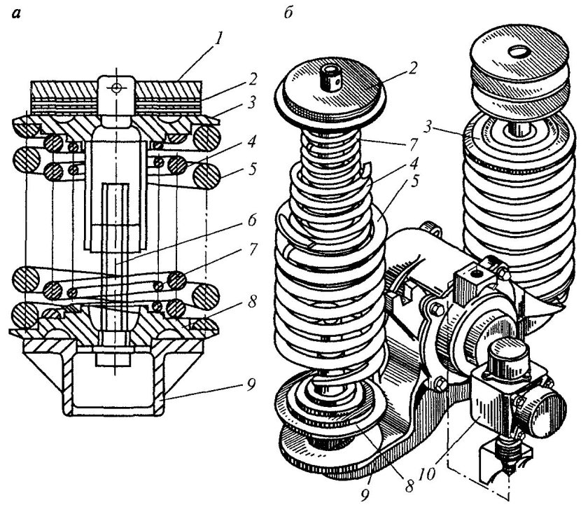 Комплект пружин рессорного подвешивания тепловоза 2тэ116