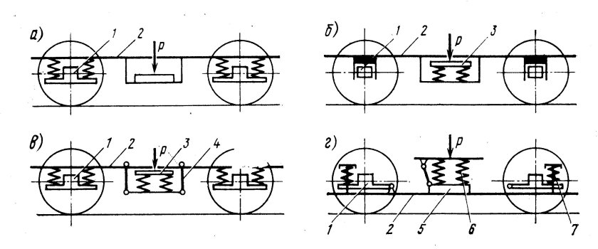 Схемы рессорного подвешивания в тележках вагонов
