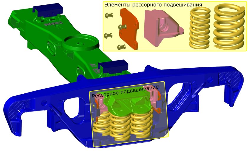 Многоосные вагоны.схемы передачи нагрузок.