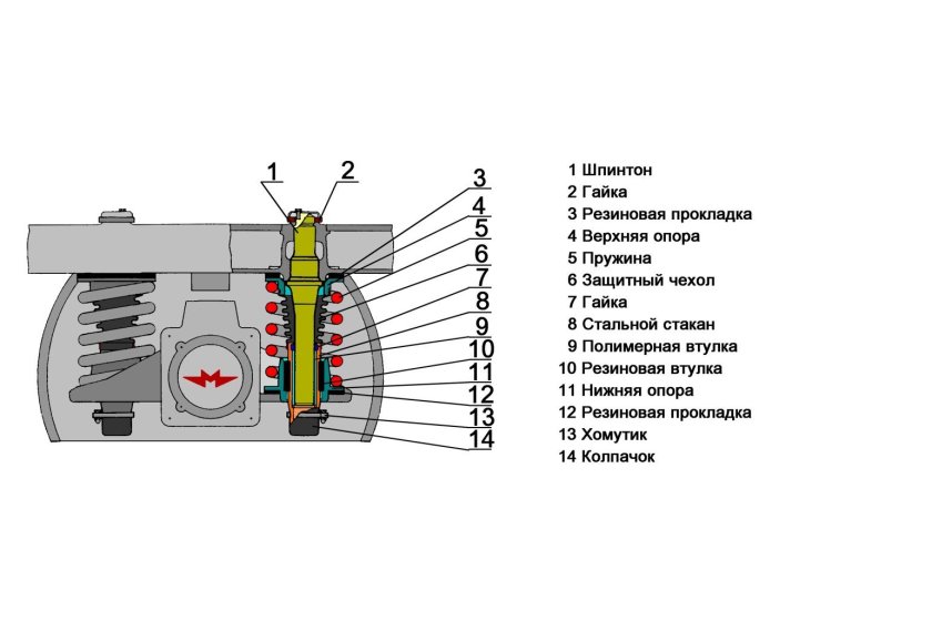 Фрикционный гаситель колебаний грузового вагона