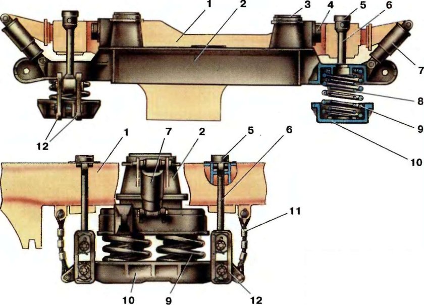 Центральное подвешивание тележки моторного вагона