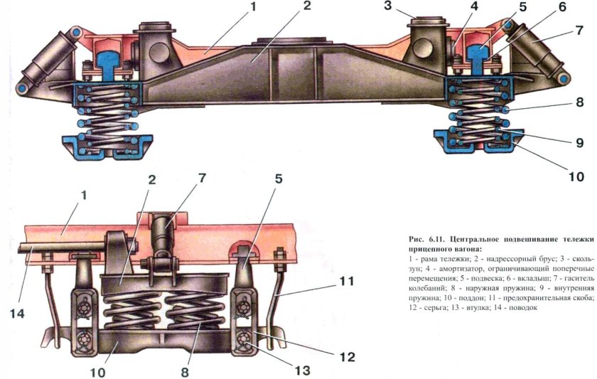 Рессорное подвешивание электропоезда эд4м