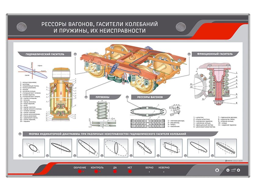 Гидравлический гаситель колебаний пассажирского вагона