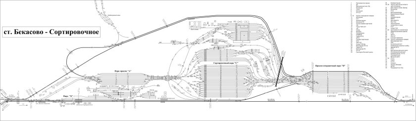 Бекасово сортировочная станция схема