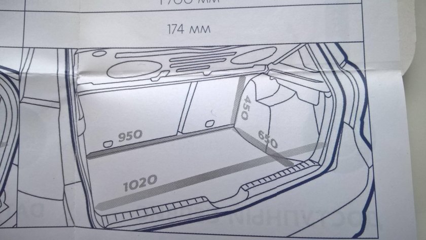 Размеры багажника Датсун ми до