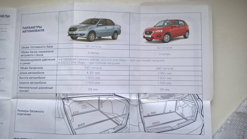Датсун Мидо габариты багажника