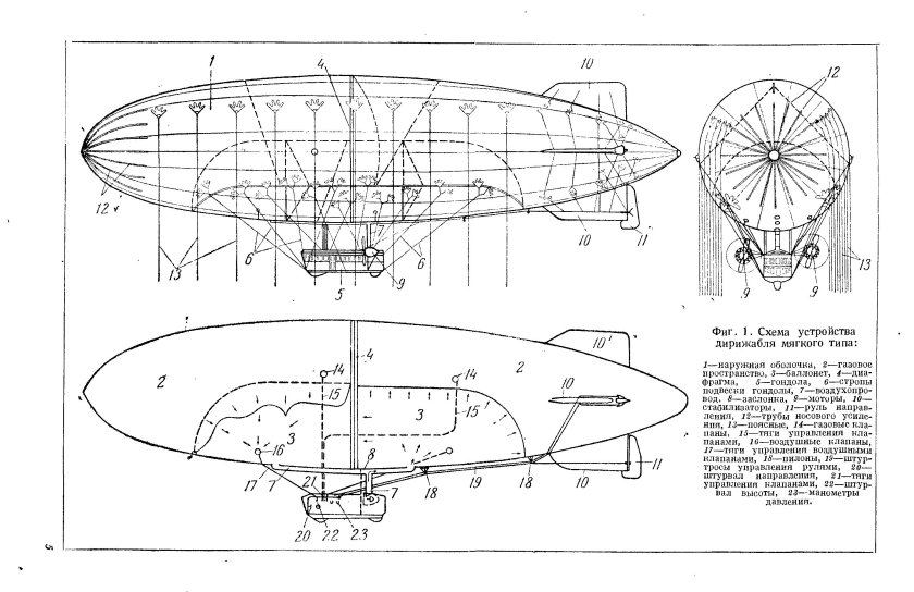 Строение дирижабля Гинденбург