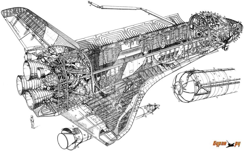 Компоновочная схема Space Shuttle