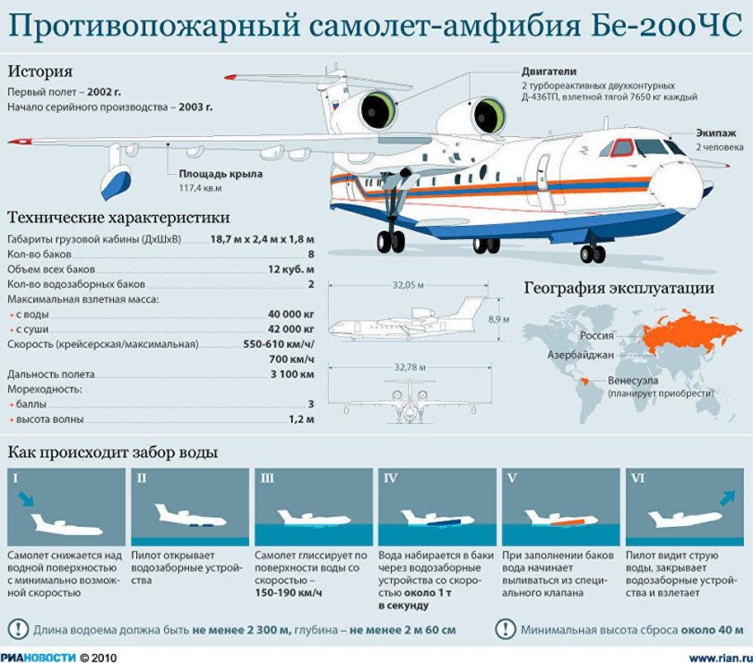 Самолет бе-200 МЧС