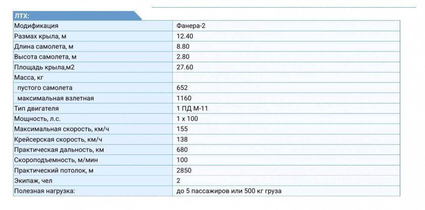 Авиа 31 технические характеристики