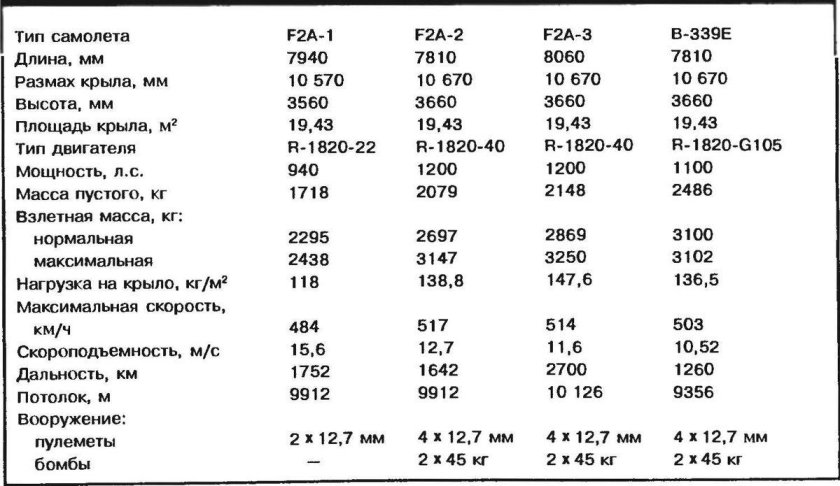 Размах крыла