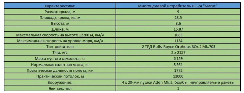 Дальность полета