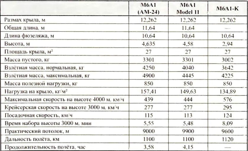 Максимальная взлётная масса