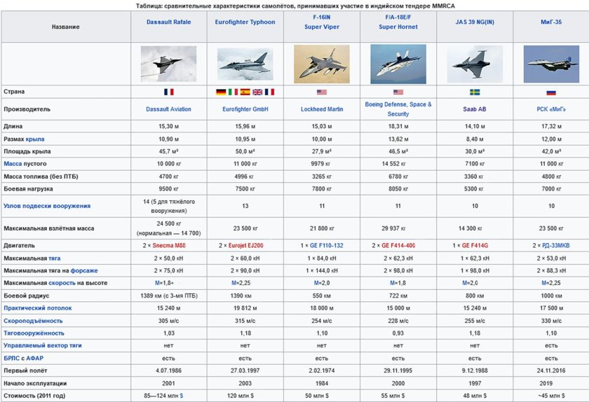 Поколения истребителей