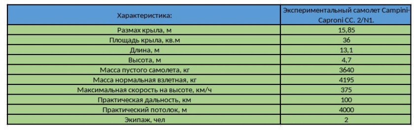 Самолет Caproni-Campini n.1