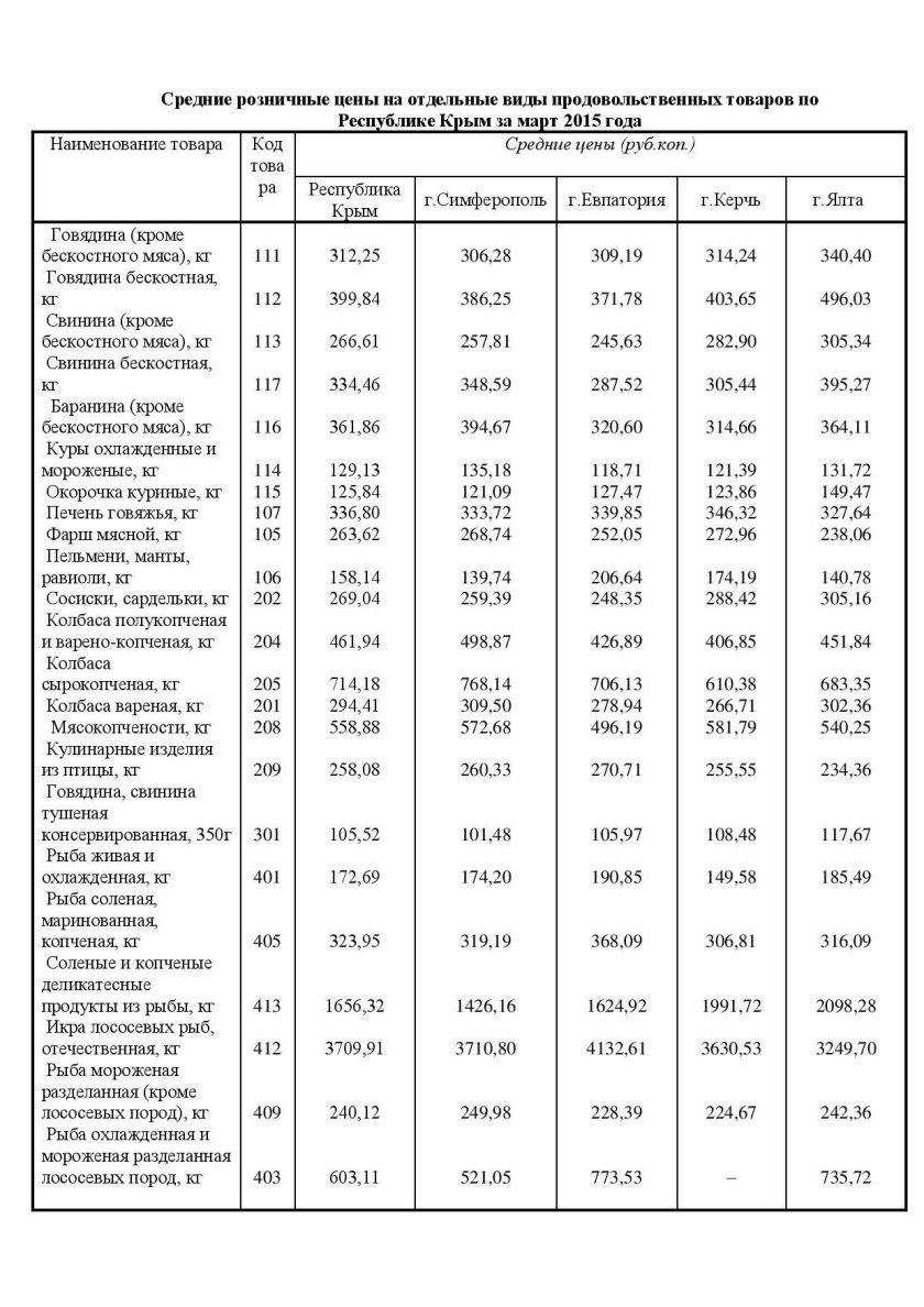 Летно-технические характеристики самолета
