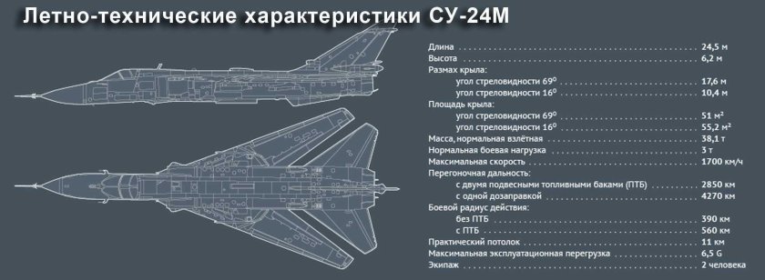 Су-34 вооружение схема