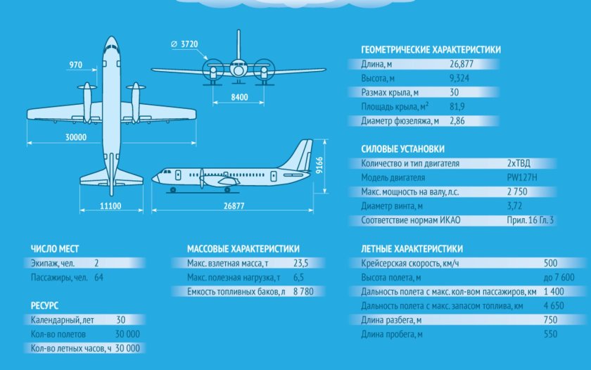 Самолет ил-114-300 технические характеристики