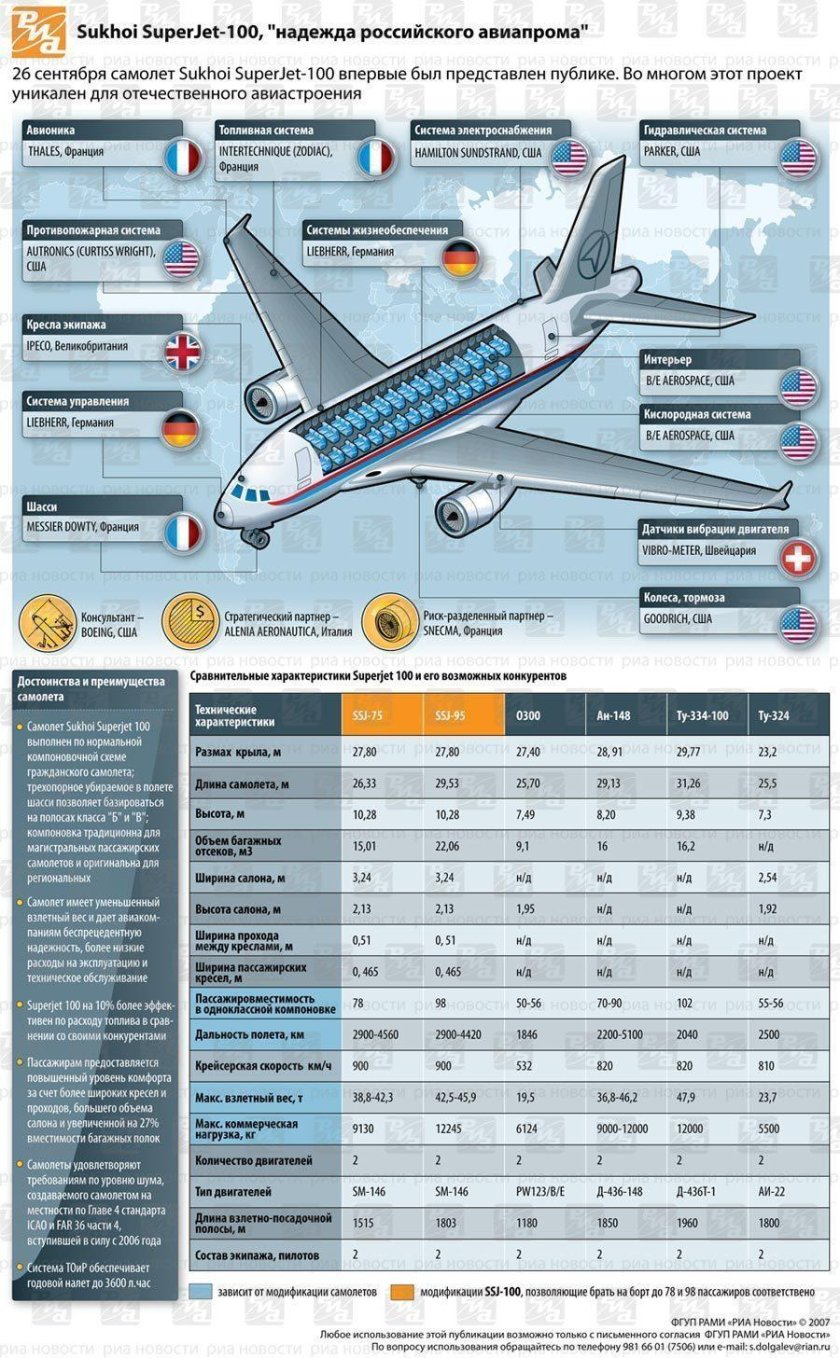 Схема самолета Sukhoi Superjet 100