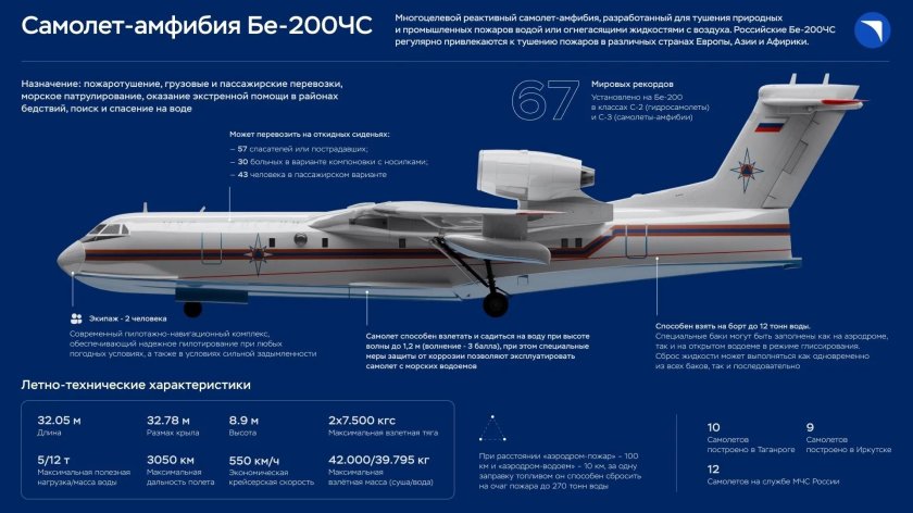 Самолёт-амфибия бе-200чс