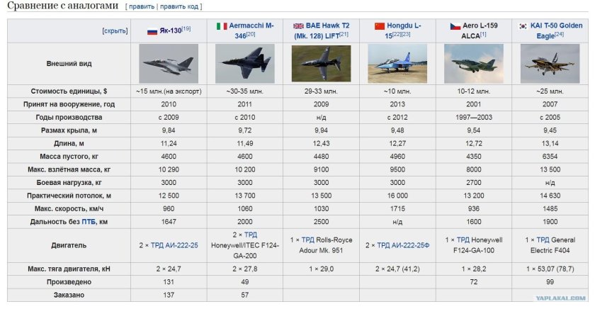 Тактические характеристики як 130