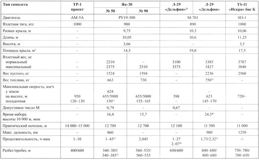 Двигатель м 701 характеристики