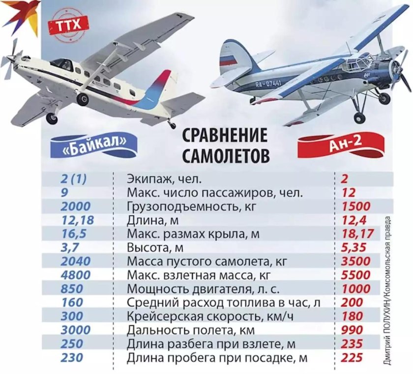 АН-2 самолет характеристики технические характеристики
