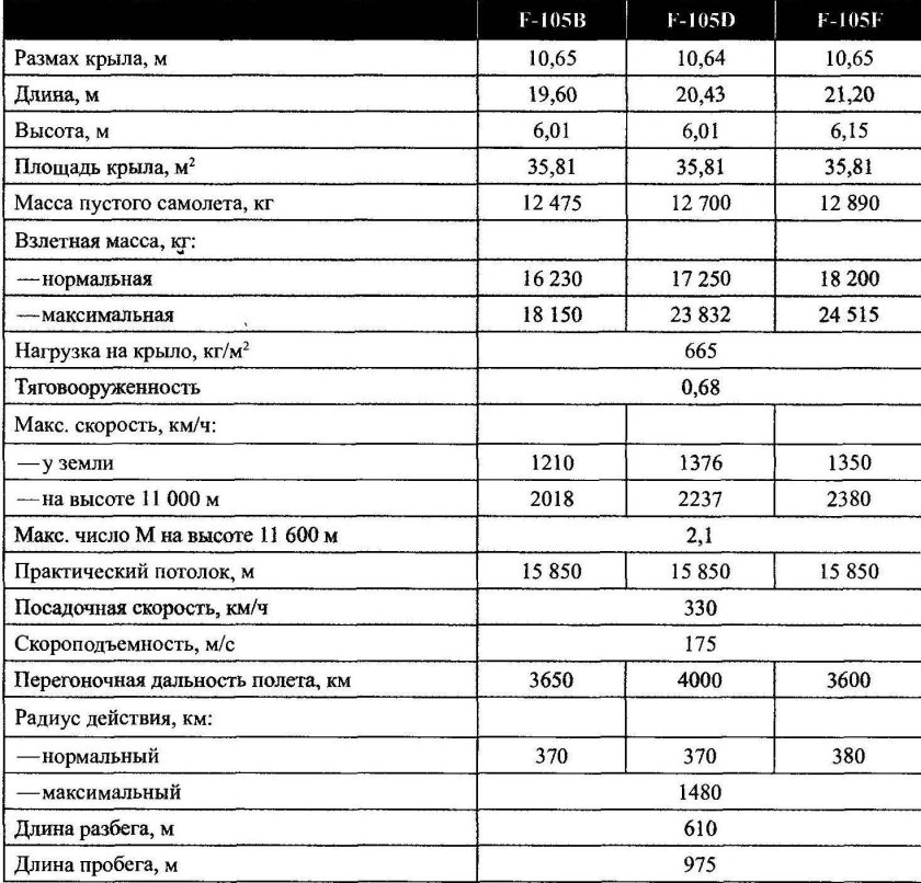 Техническая характеристика