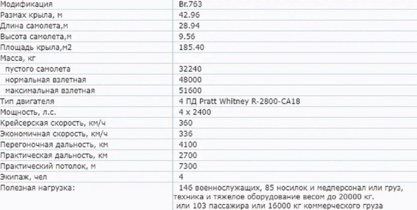 Крейсерская скорость