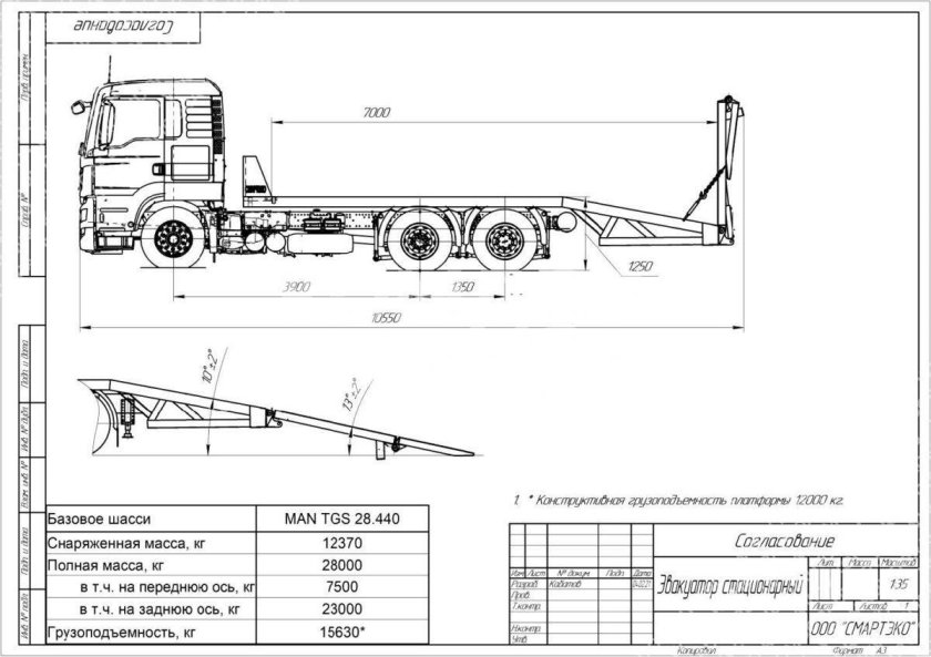 Габариты ман ТГС 28.360
