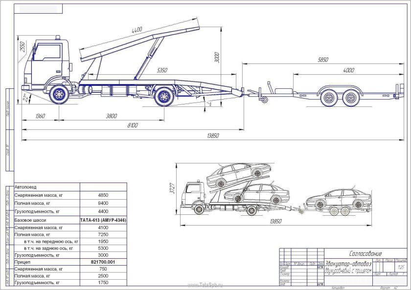 Эвакуатор Газель платформа габариты