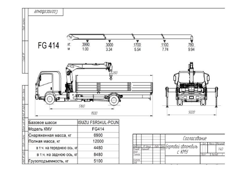 Габариты манипулятора 5т Исузу