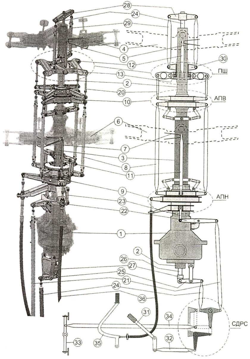 Автомат перекоса винтов вертолета ка50
