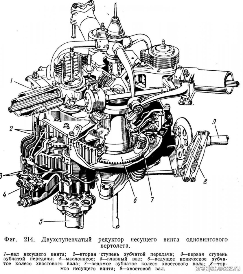 Редуктор несущего винта ми2