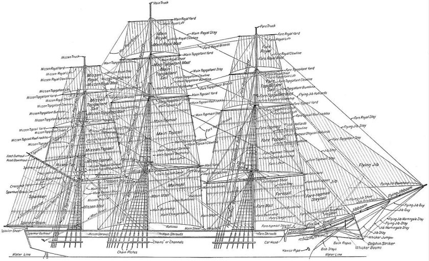 ФОК грот бизань мачты