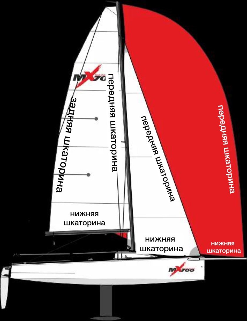 Бегучий такелаж яхты схема