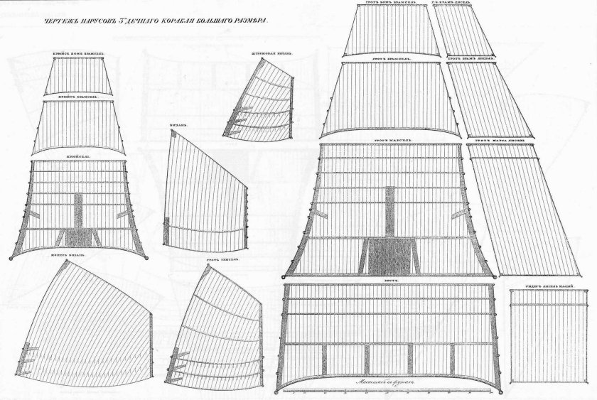 Бриг Меркурий парусное вооружение