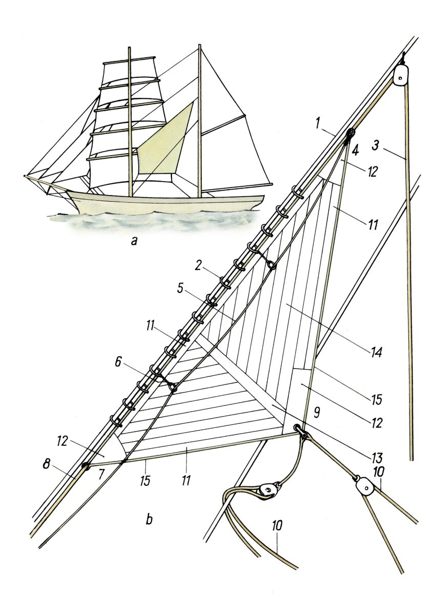 Стаксель Парус