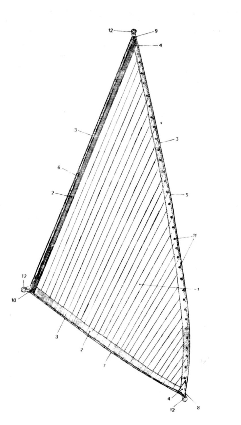 Парусное вооружение