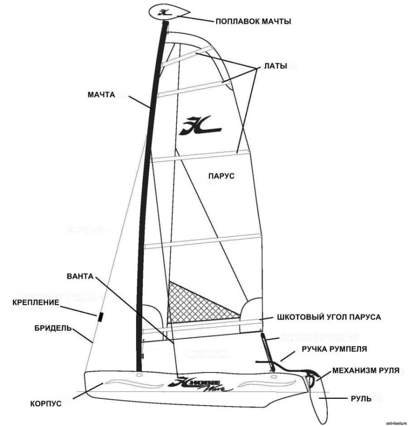 Катамаран Hobie Wave