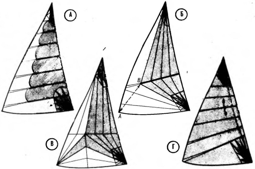 Профиль паруса